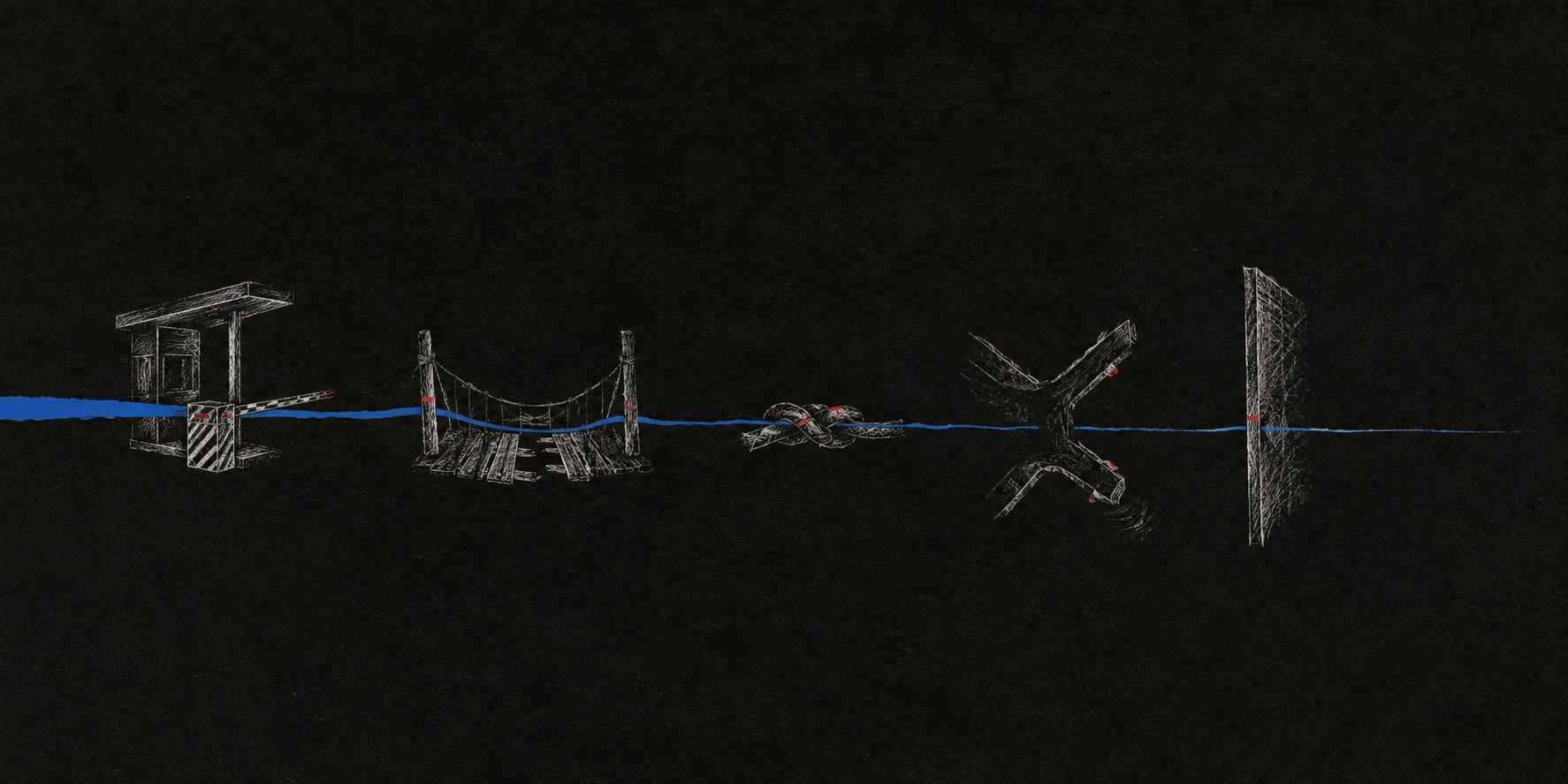 Hand-drawn illustration: a blue line crossing five obstacles — a tollgate, a broken bridge, a knot, a dead-end fork and a wall — growing thinner after each one.